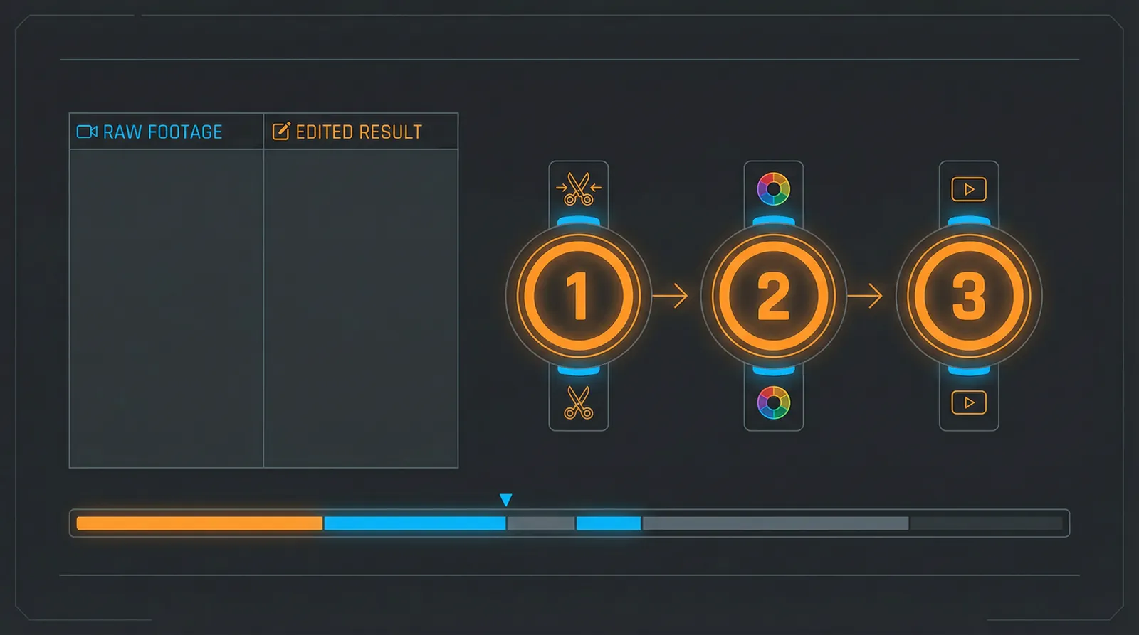 九州网站 快速上手三步流程示意图
